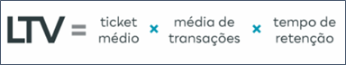 Fórmula para calcular LTV