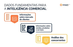 Dados fundamentais para Inteligência Comercial