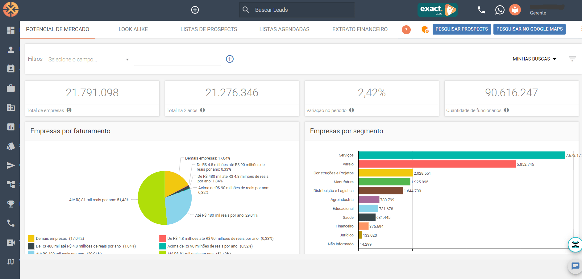 Big data em vendas - automação para prospecção de leads