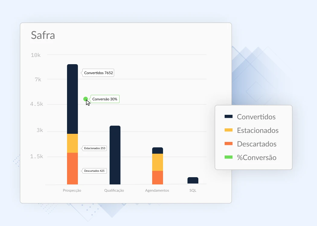 dashboard de safra do exact spotter